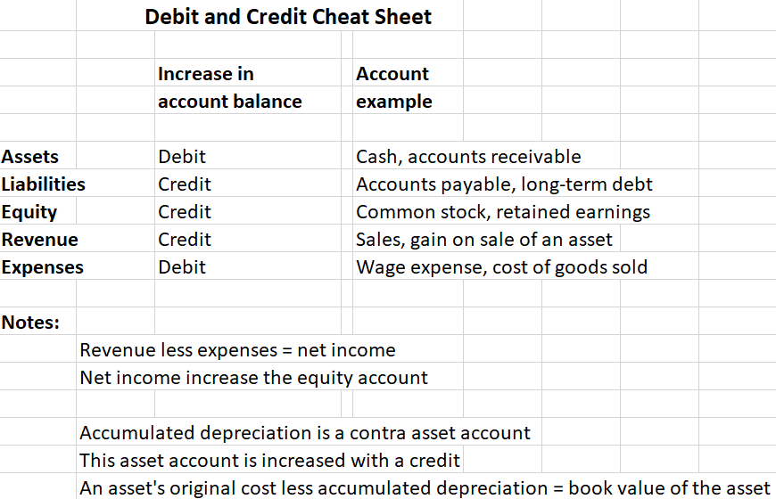 accounting debit credit cheat sheet