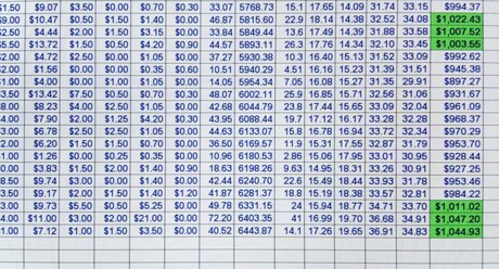 Excel google таблицы для решения бизнес задач