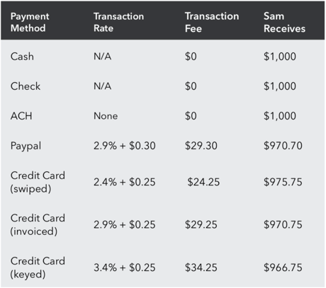 invoicing programs comparison