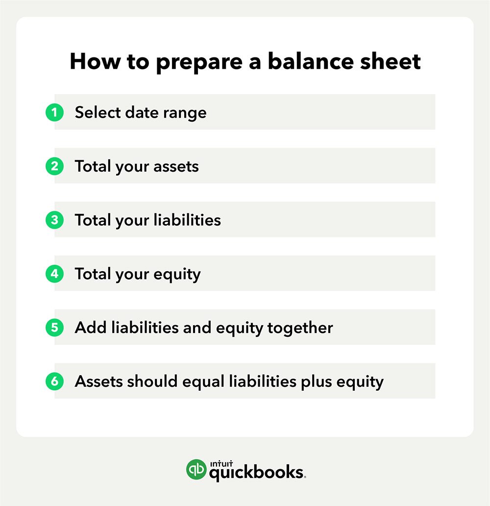 Six steps to prepare a balance sheet in sequential order and flow chart visualization.