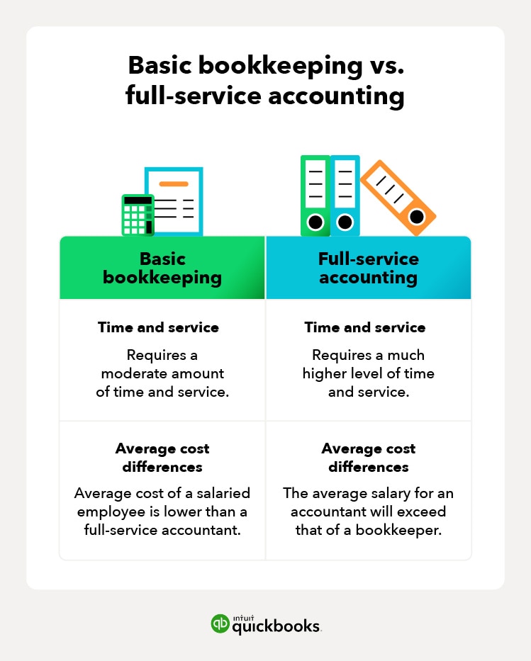 How much does a bookkeeper cost? Comparisons, expenses, and tips ...