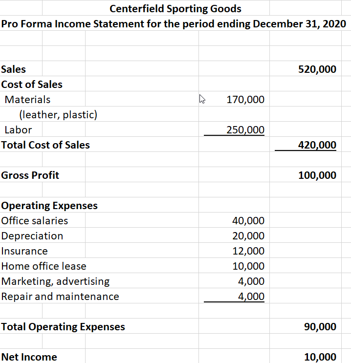 Pro Forma Statement Template from quickbooks.intuit.com