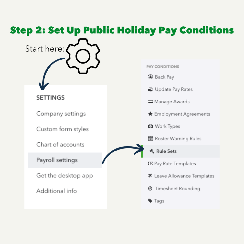 Step 3 Part 2 Set Up Public Holiday Pay Conditions.png