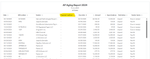 AP Aging Rpt Payment Method.png