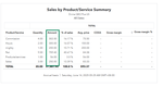 sales by product service summary.png