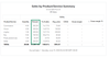 sales by product service summary.png