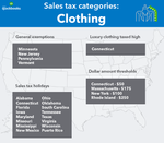 sales-tax-categories-quickbooks-online_clothes.png