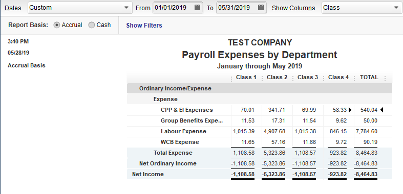 Payroll Expense by Department.PNG