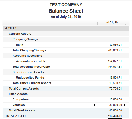 how do i remove a fixed asset an old vehicle that which are the financial statements