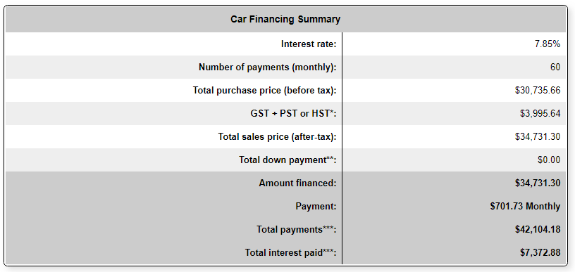 Car financing summary.PNG