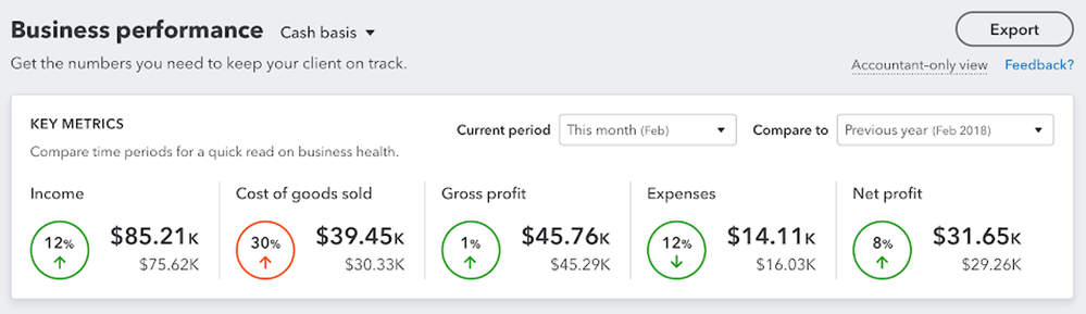 business performance numbers.png