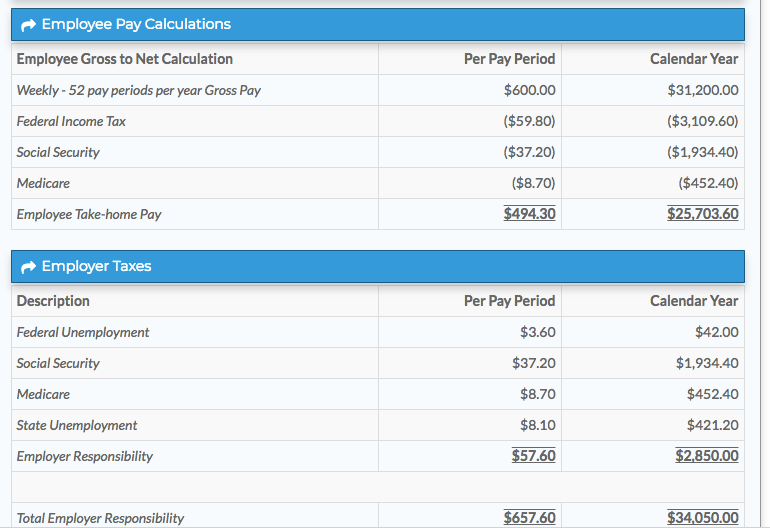 A sample pay breakdown for an employee/employer in Washington. (Calculator source: GTM.com)