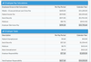 A sample pay breakdown for an employee/employer in Washington. (Calculator source: GTM.com)