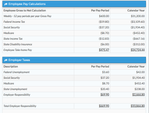A sample pay breakdown for an employee/employer in California. Calculator source: GTM.com