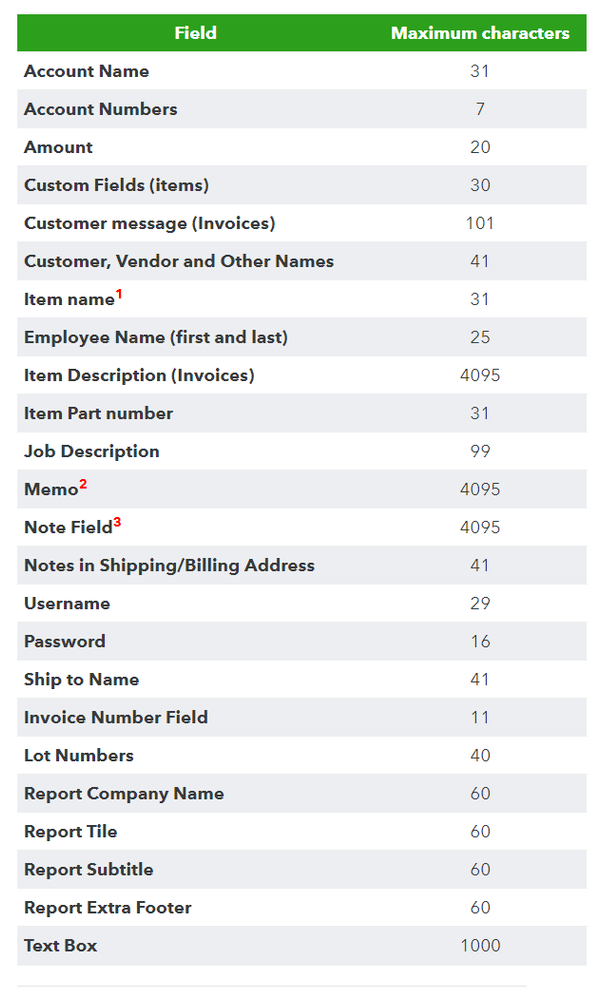 field data limits.PNG