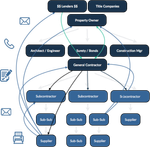 The construction payment web.