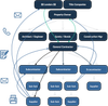 The construction payment web.