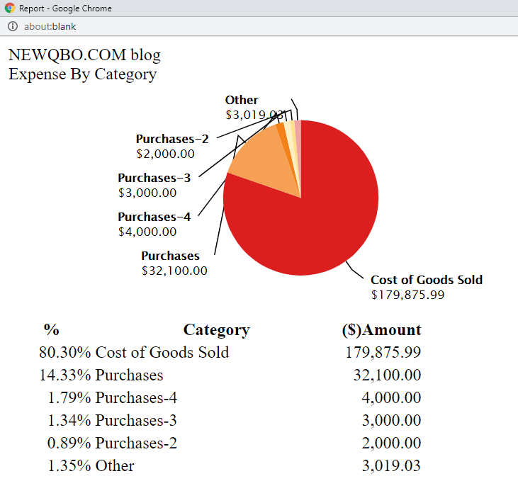 Business-Snapshot-Expense_by_category.PNG