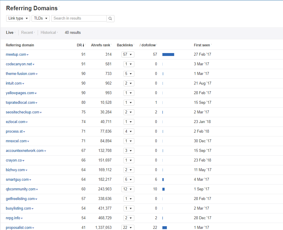 This is one of the many tables of useful data provided by Ahrefs.com