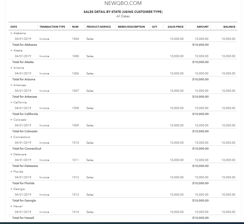 sales detail by state.PNG