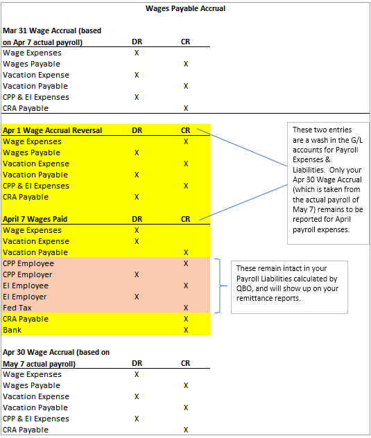 Wages Payable.PNG