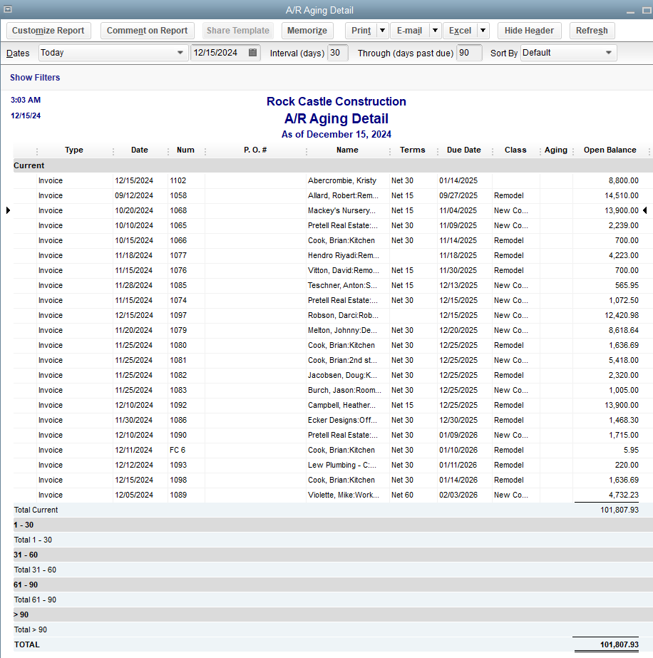 Accounts Receivable Aging Report