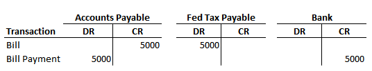 Incorrect Tax Entry.PNG
