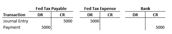 Correct Tax Entry using JE.PNG