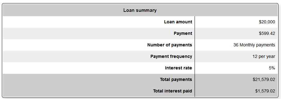 Loan Summary.PNG