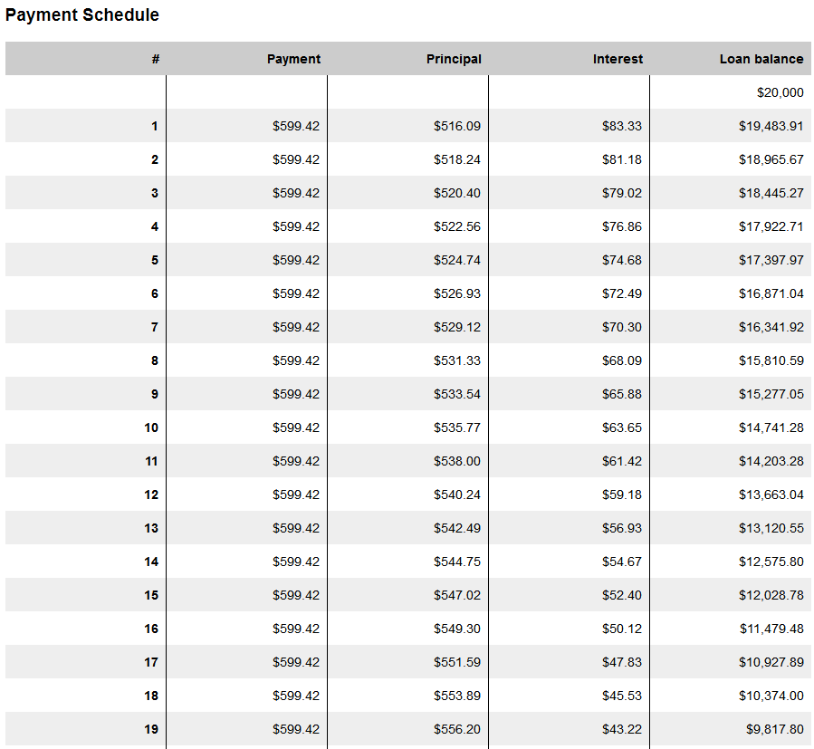 Amortization Schedule.PNG