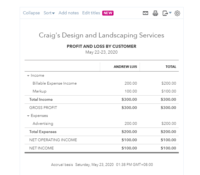 profit and loss by customer.PNG