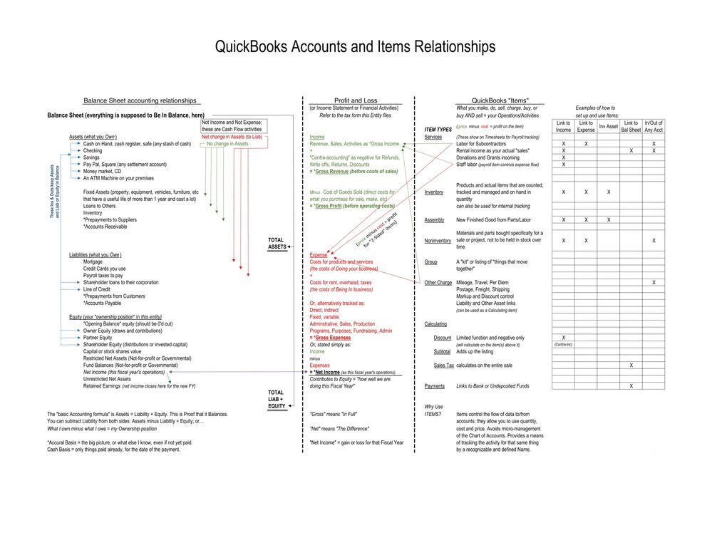 QB Flowchart_LI.jpg