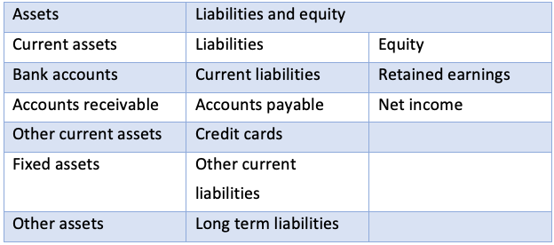 balance sheet.png