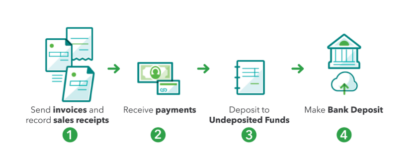 Undeposited Funds 01.PNG