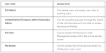 user access in merchant services.PNG