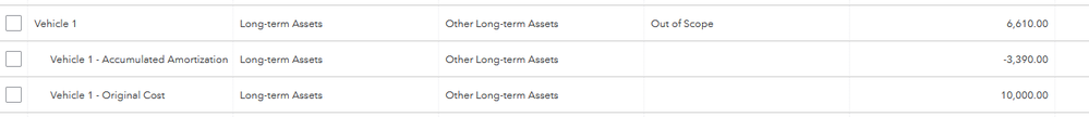 Used Vehicle Asset Acct on COA.PNG