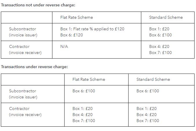 Solved Vat Reverse Charge Cis Uk