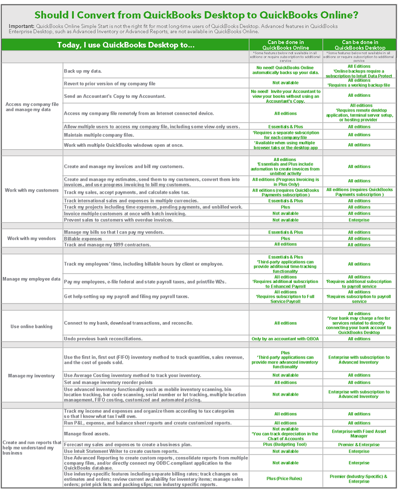 Converting From QuickBooks Desktop to QuickBooks Online - Quick Conversion Reference (Version 8.18).png