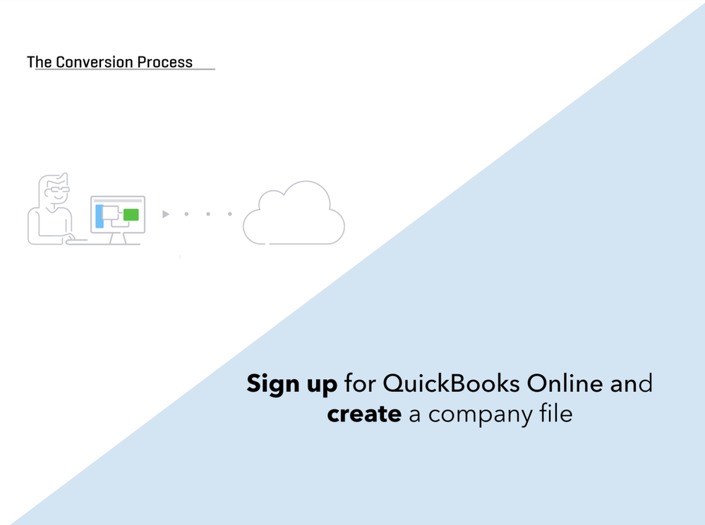 Converting from QuickBooks Desktop to QuickBooks Online Cover 2.PNG