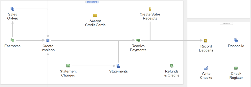 QuickBooks Desktop Standard Workflow.PNG