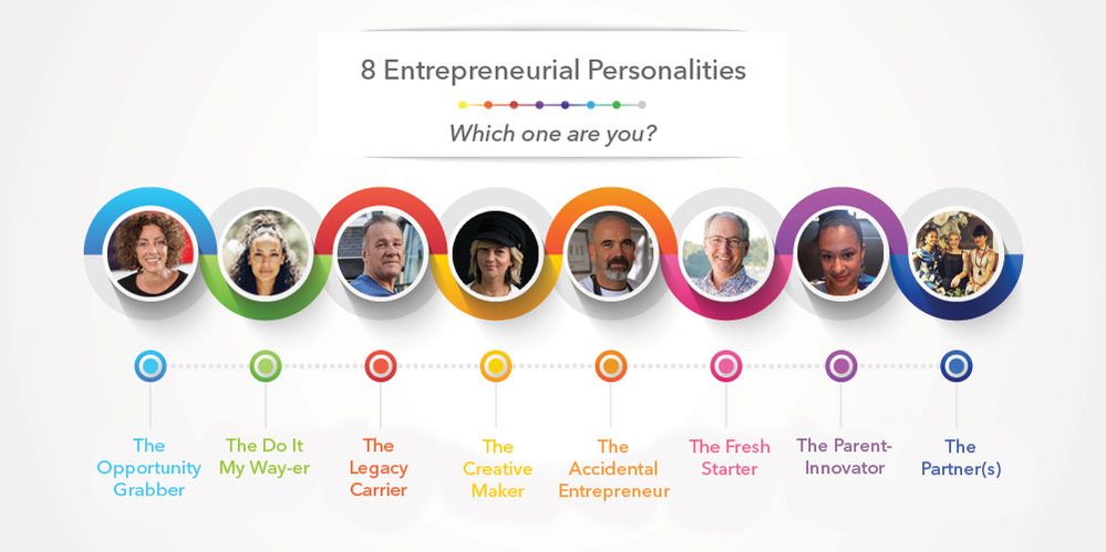 8types-of-entrepreneurs-graphic.jpg