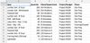 inventory in construction maangment app.jpg