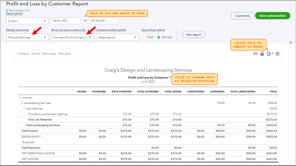 Profit and Loss by Customer.PNG