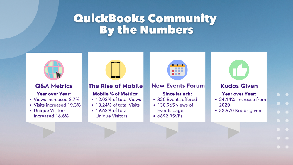 QBComm Year in Review by the numbers graphic.png