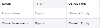 owner_draws_owner_equity_accounts.png