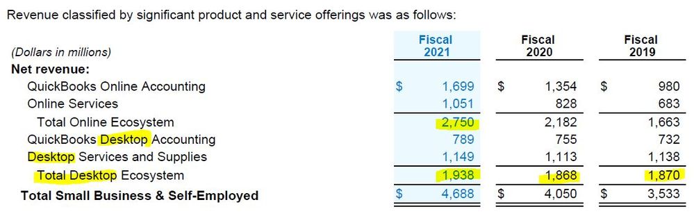 Intuit QB Revenue 2021.JPG