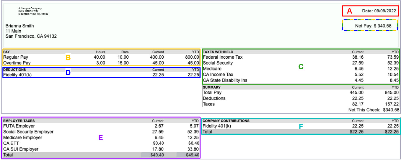 Payroll 101 Understanding a “Simple” Paycheck