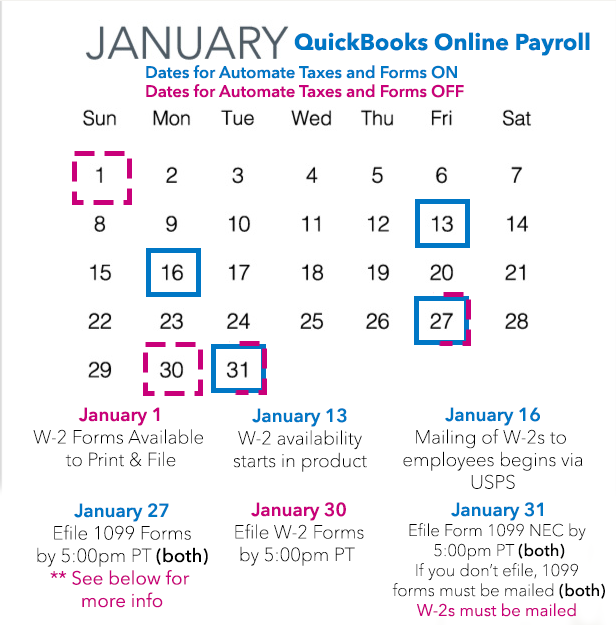 Imp Dates January QBO.png