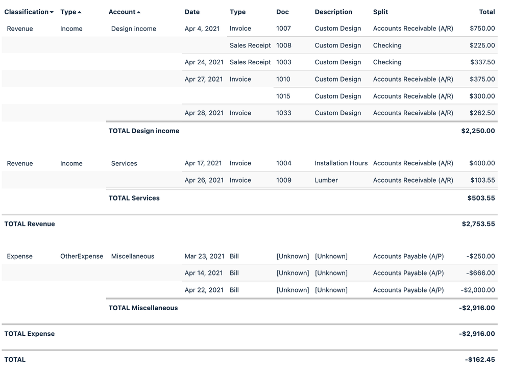 Sample Profit & Loss  Report.png