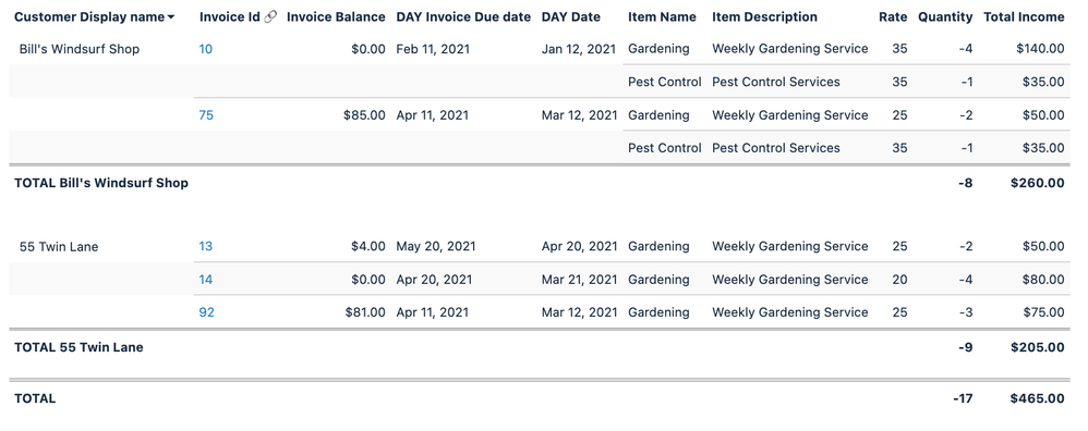 Invoice details by customer.png